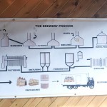 how is beer made